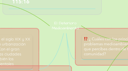 Mind Map: El Deterioro Medioambiental