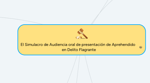 Mind Map: El Simulacro de Audiencia oral de presentación de Aprehendido en Delito Flagrante