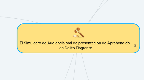 Mind Map: El Simulacro de Audiencia oral de presentación de Aprehendido   en Delito Flagrante