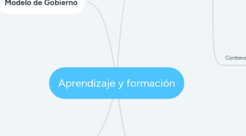 Mind Map: Aprendizaje y formación