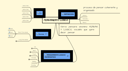 Mind Map: PENSAMIENTO LOGICO