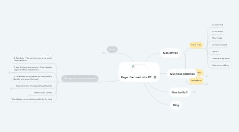 Mind Map: Page d'accueil site PF