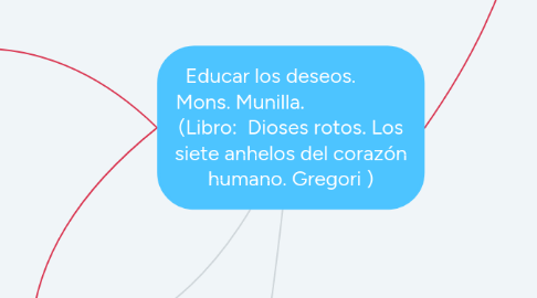 Mind Map: Educar los deseos. Mons. Munilla. (Libro: Dioses rotos. Los siete anhelos del corazón humano. Gregori )