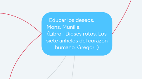 Mind Map: Educar los deseos.         Mons. Munilla.                     (Libro:  Dioses rotos. Los siete anhelos del corazón humano. Gregori )