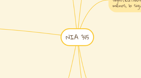 Mind Map: NIA 315