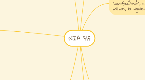 Mind Map: NIA 315