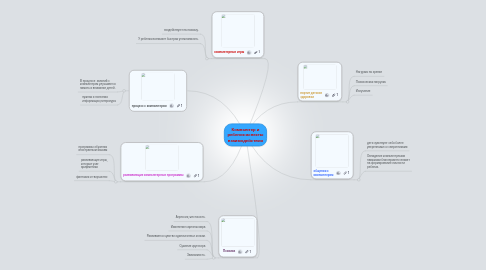 Mind Map: Компьютер и ребенок:аспекты взаимодействия