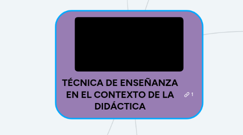 Mind Map: TÉCNICA DE ENSEÑANZA EN EL CONTEXTO DE LA DIDÁCTICA