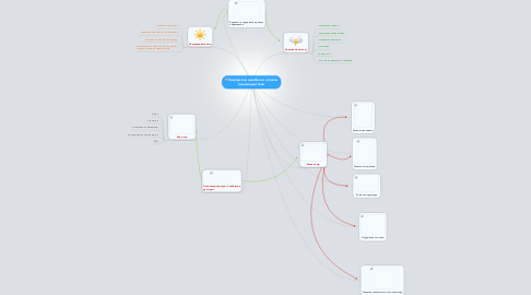 Mind Map: Компьютер и ребёнок: аспекты взаимодействия