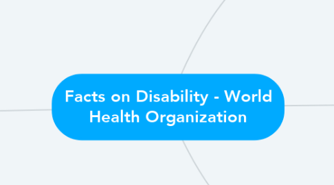 Mind Map: Facts on Disability - World Health Organization
