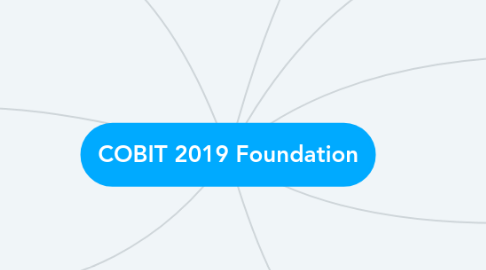 Mind Map: COBIT 2019 Foundation