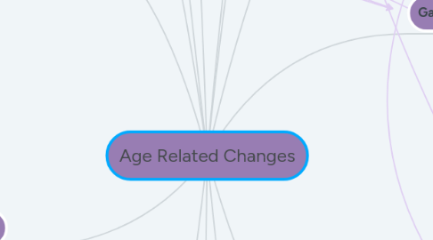 Mind Map: Age Related Changes