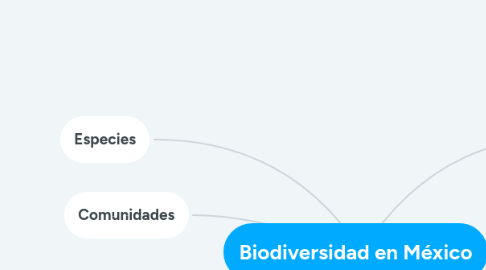 Mind Map: Biodiversidad en México