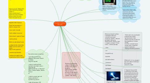 Mind Map: Zlonamjerni sadržaji  Interneta!