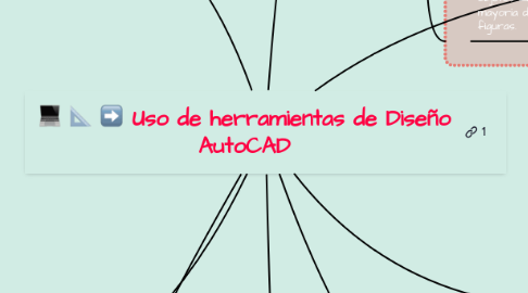 Mind Map: Uso de herramientas de Diseño AutoCAD