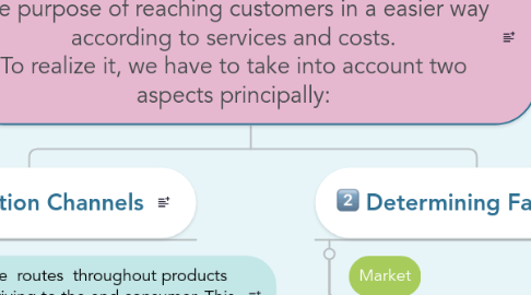 Mind Map: It permits to organize marketing processes, with the purpose of reaching customers in a easier way according to services and costs. To realize it, we have to take into account two aspects principally: