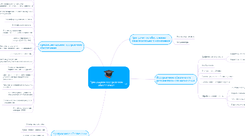 Mind Map: Прикладное программное обеспечение