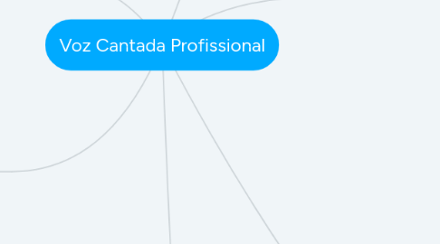 Mind Map: Voz Cantada Profissional