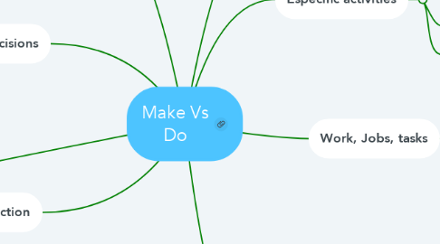 Mind Map: Make Vs Do
