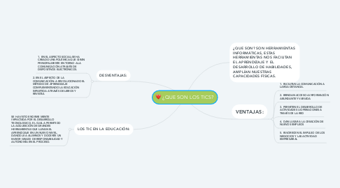 Mind Map: ¿QUE SON LOS TICS?