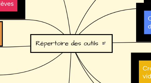 Mind Map: Répertoire des outils