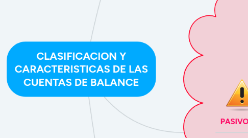 Mind Map: CLASIFICACION Y CARACTERISTICAS DE LAS CUENTAS DE BALANCE