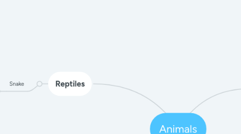 Mind Map: Animals