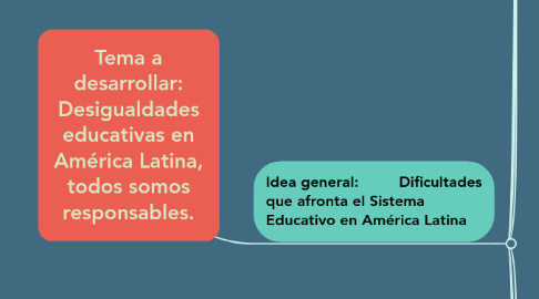 Mind Map: Tema a desarrollar: Desigualdades educativas en América Latina, todos somos responsables.