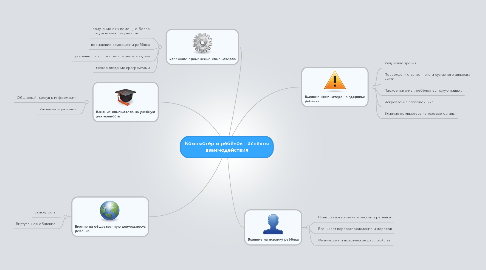 Mind Map: Компьютер и ребёнок : аспекты взаимодействия