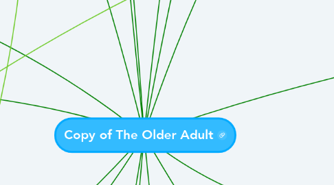 Mind Map: Copy of The Older Adult