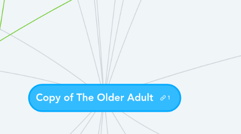 Mind Map: Copy of The Older Adult