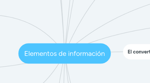 Mind Map: Elementos de información