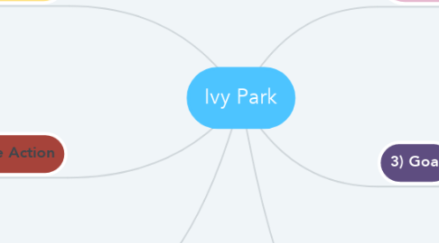 Mind Map: Ivy Park