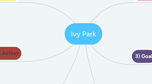 Mind Map: Ivy Park