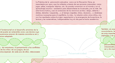 Mind Map: Psicomotricidad