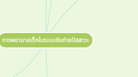 Mind Map: การพยาบาลเด็กในระบบขับถ่ายปัสสาวะ