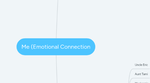 Mind Map: Me (Emotional Connection