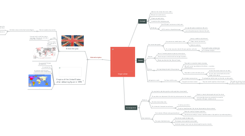 Mind Map: Imperialism