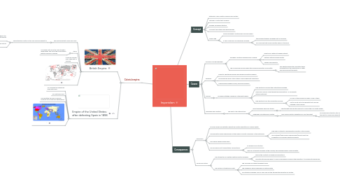 Mind Map: Imperialism