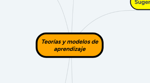 Mind Map: Teorías y modelos de aprendizaje