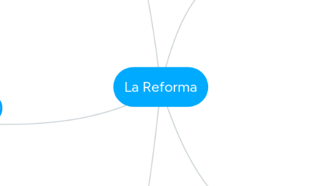 Mind Map: La Reforma