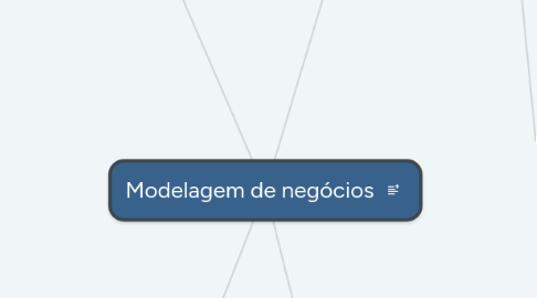 Mind Map: Modelagem de negócios