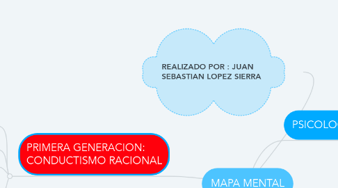 Mind Map: MAPA MENTAL