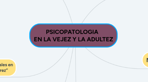 Mind Map: PSICOPATOLOGIA EN LA VEJEZ Y LA ADULTEZ