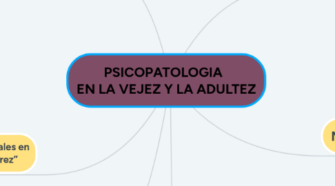 Mind Map: PSICOPATOLOGIA   EN LA VEJEZ Y LA ADULTEZ