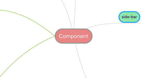 Mind Map: Component