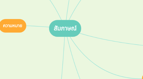 Mind Map: สัมภาษณ์