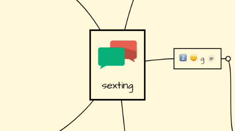 Mind Map: sexting