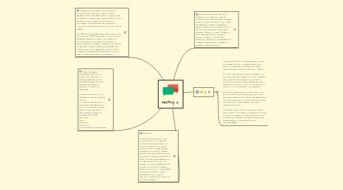 Mind Map: sexting