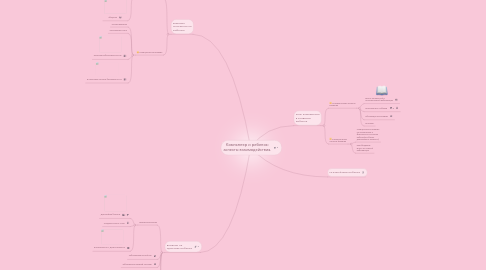 Mind Map: Компьютер и ребенок: аспекты взаимодействия.